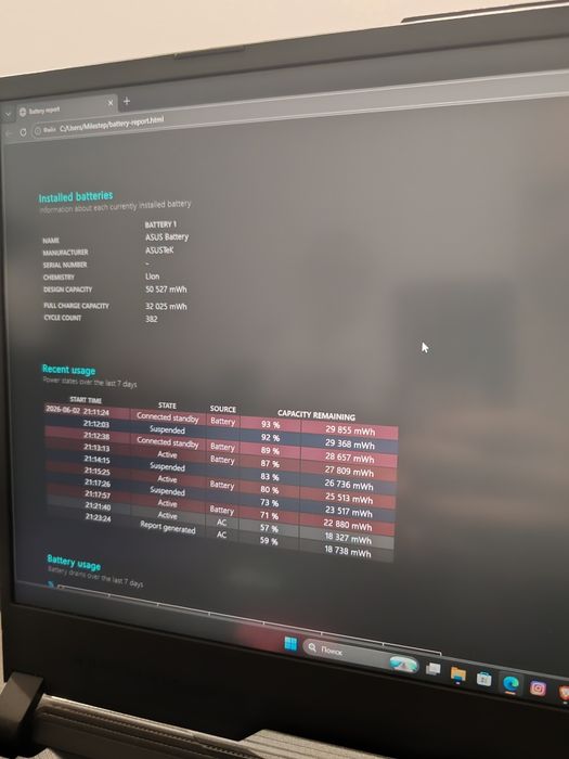 Ігровий ноутбук Asus Rog Strix G15
