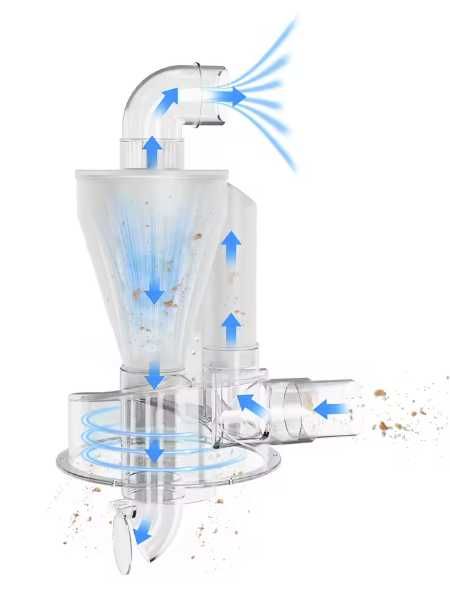 ЦИКЛОН , ПОДВІЙНИЙ ФІЛЬТР , адаптер до пилососа