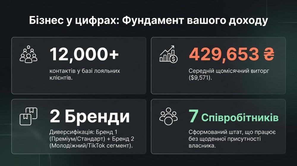Продаж готового бізнесу: Доставка суші
