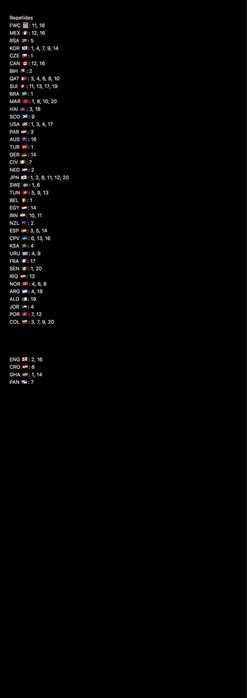 Troco cromos do mundial 2026