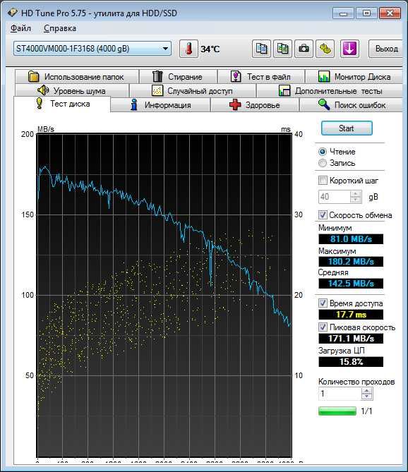 Сис.блок AMD PhenomII x4 B95, M4A78PRO, SSD256GB+HDD4TB, GTX570 Б/У