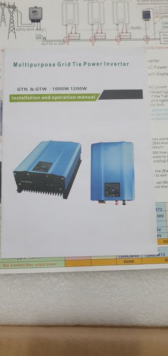 Inversor solar/ ligação a rede