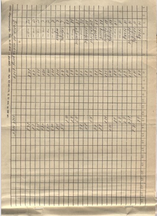 Продам просторе приміщення у місті з великою квадратурою