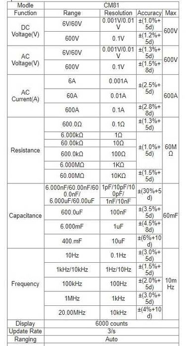 автоматический мультиметр, клещи ANENG CM81