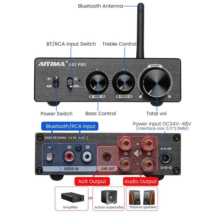 двоканальний Hi-Fi підсилювач з Bluetooth AIYIMA A07 Pro + 36V6A