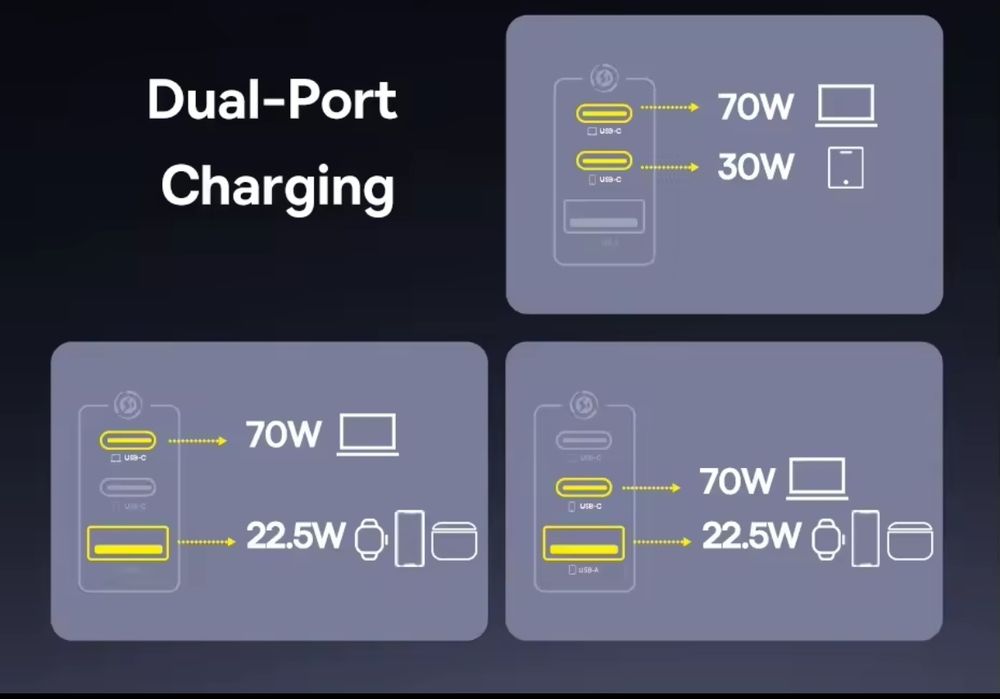 Зарядное устройство Baseus 100W GaN  белые/чёрные