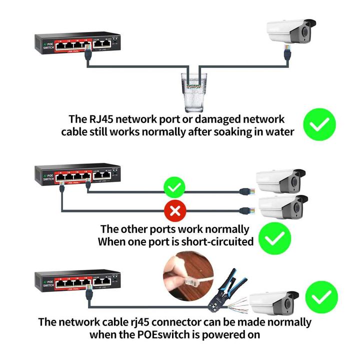 Poe комутатор для відеонагляду KuWfi 1010B-J 8+2 портів, 10/100 Mbps