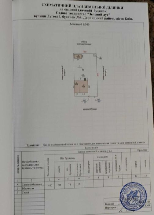 Без % .Продам  свою дачу на березі озера  4км від м.Славутич. Осокорки