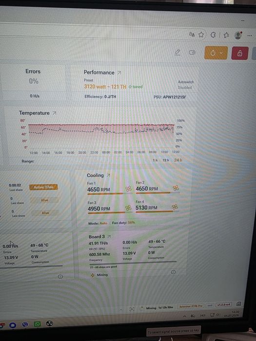 Asik Bitmain S19Kpro