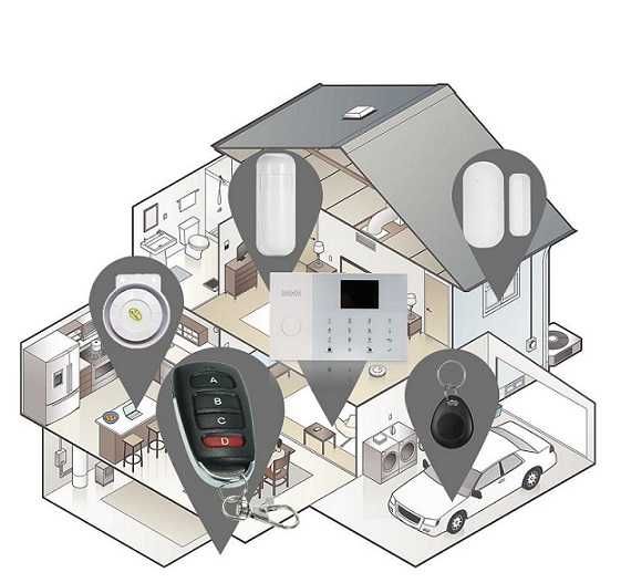 Comando universal Autocopiativo ,  automatismos ,Portoes NOVOS