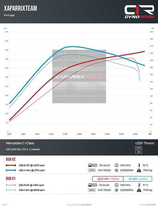 Mercedes C220cdi Elegance