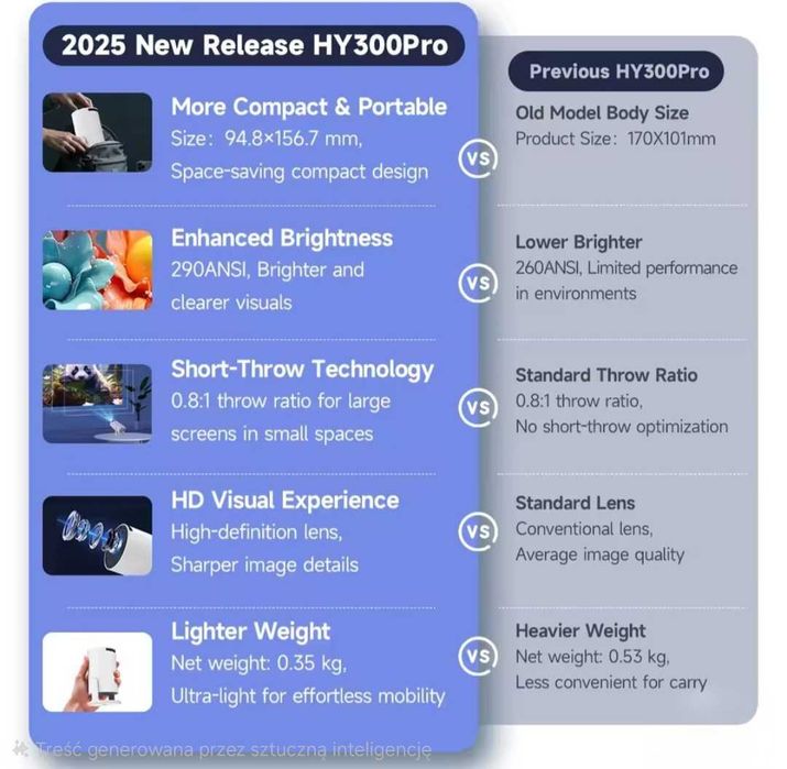 Projektor LED Magcubic HY300 PRO+ Smart 4K Ultra HD Android WiFi szary