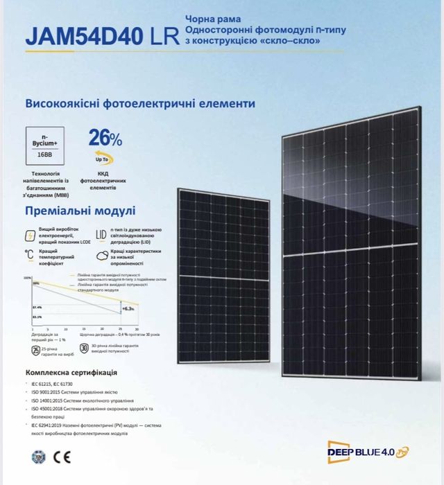 Сонячна панель Ja Solar 465 Вт JAM54D40 LR