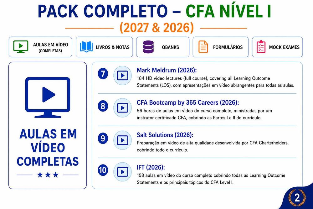 Pack Completo CFA Level I 2027-2026 | Kaplan Schweser 2027 – 4 Volumes & Quicksheet