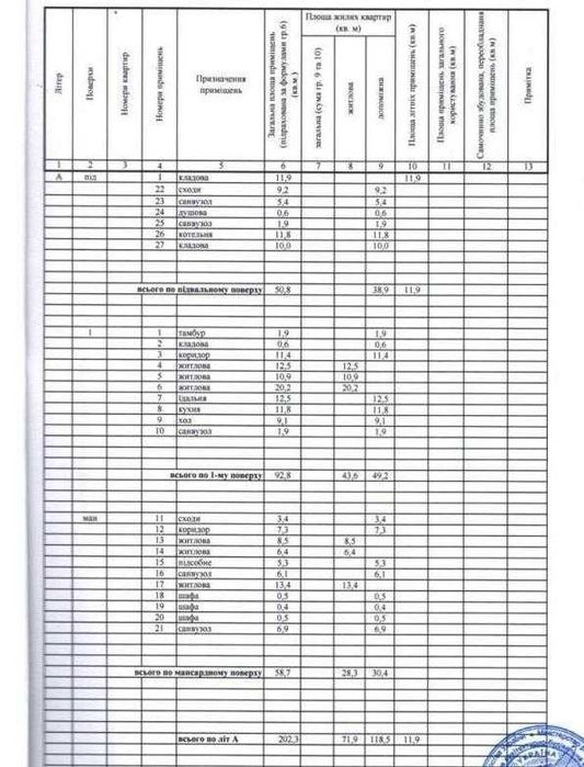 Без Комиссии! Продажа двухэтажного дома по ул. Редутная