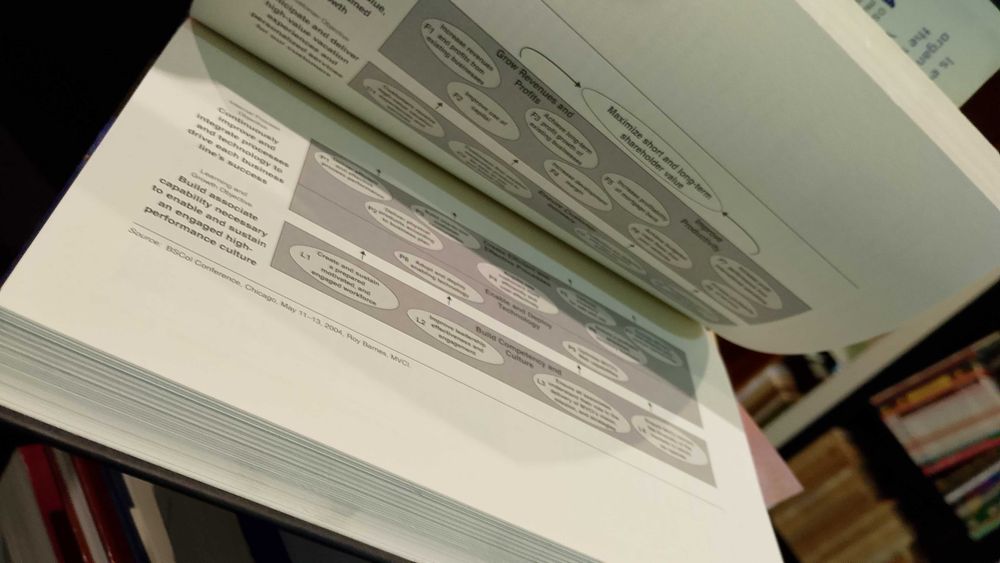 Alignment - Robert S. Kaplan e David P. Norton