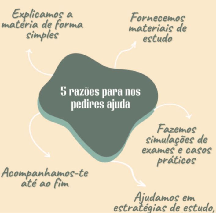 Explicações de direito simples e acessivel