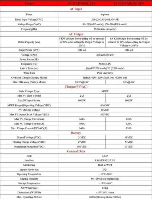 Гібридний інвертор ECGSOLAX ECG-HVM5K-24V.
Новинка 2025 року ,г