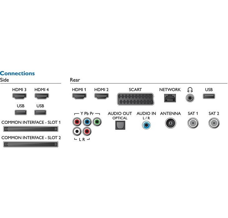 TV LED 49 4K UHD Philips Ambilight