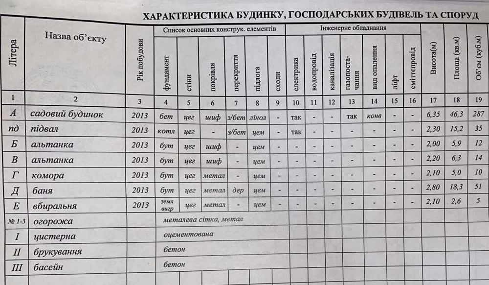 Продам будинок (Кошари, СТ "Економіст")