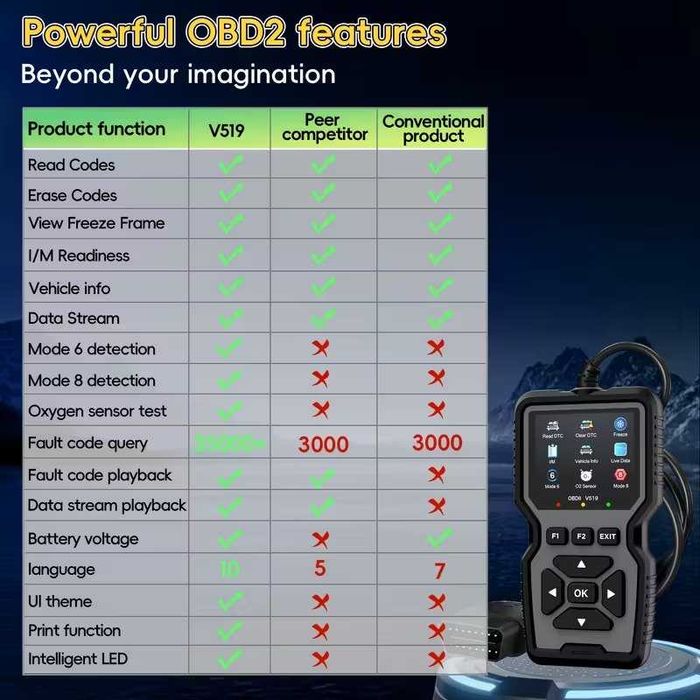 Scanner profissional diagnóstico falhas de motor. Novo.