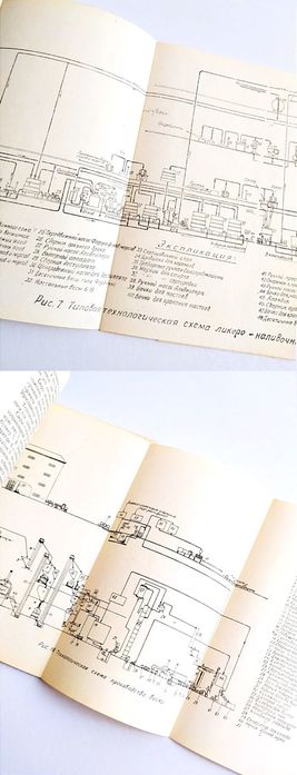 1948 г. ВИСКИ Советский Ром Водка Джин ликёро-водочное производство