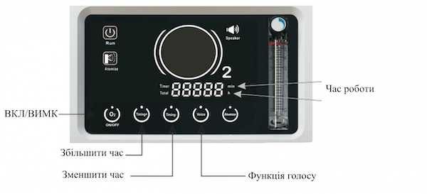 Оренда 10 л 250 г, продаж, медичний концентратор  OLV-10