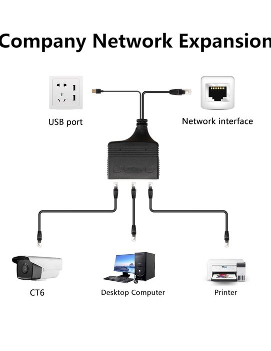 Adapter sieciowy, 1 do 3 rozdzielaczy Ethernet 1000 Mb/s