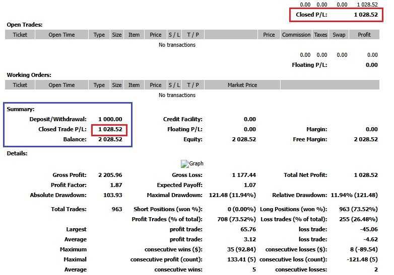 Tradingowy Robot handlowy giełdowy ea bot trader zarządzanie forex