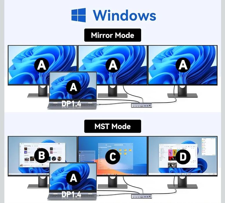 Stacja dokująca USB C 13in1