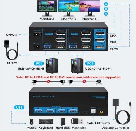 Плата перемикання KVM 2х3 3х2 PC/Mon SW232/331 8K/60Гц