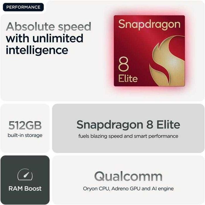 Motorola Razr 60 Ultra 16/512GB Como Novo