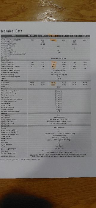 Inversor Solar 1,5 kw monofasico