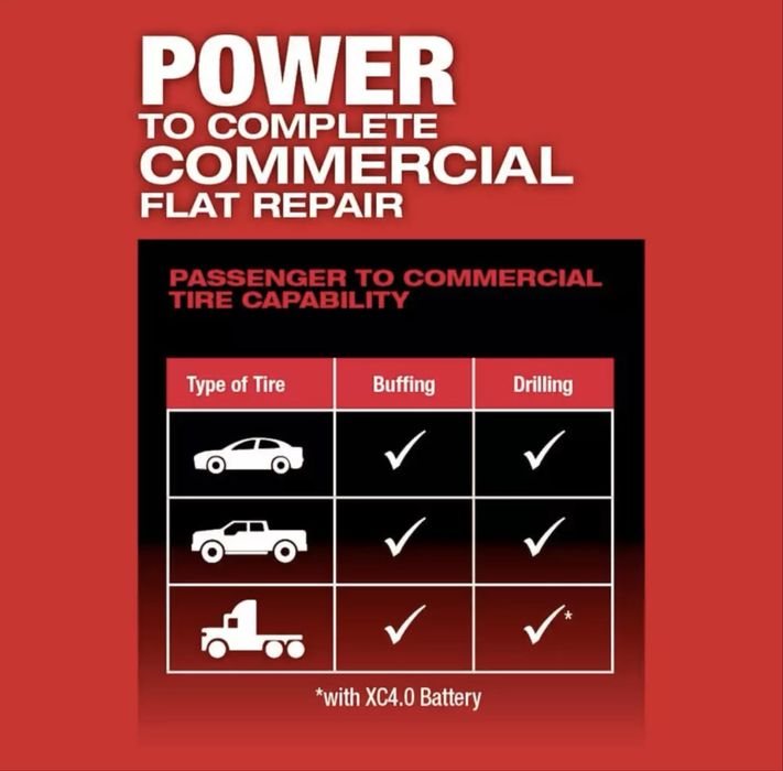 Акумуляторна пряма шліфмашинка Milwaukee 2409-20 M12 FUEL™