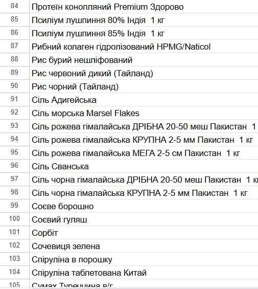 Еритритол (еритрит) гуртом | кето | псиллиум | чиа | эритритол