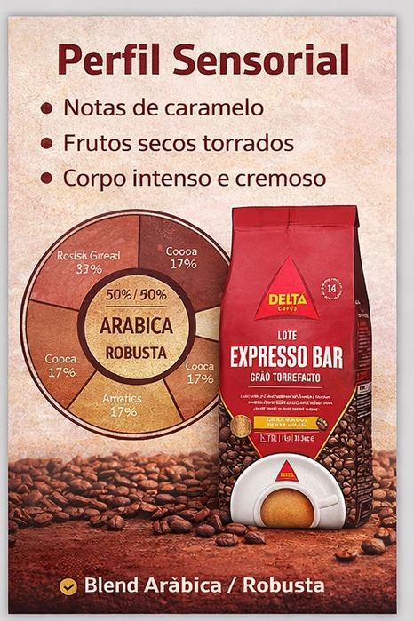 Delta Expresso Bar