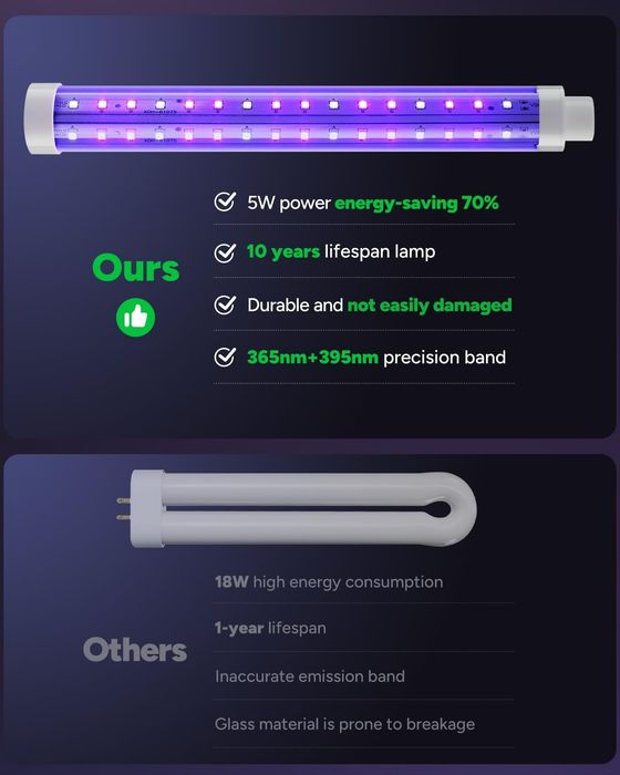 Buzbug Wydajna elektryczna pułapka na owady 5 W