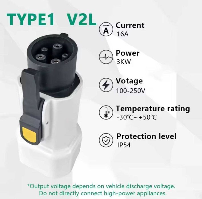 Адаптер V2L: GB/T, Type 2, Type 1 – Розрядка електромобіля 220V (Живлення дому)
