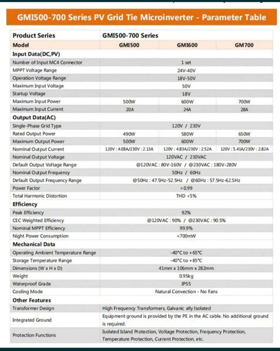 Продам мікроінвертор GMI 700 W