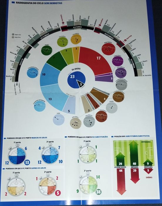 Poster de André Villas-Boas,tamanho 85×60