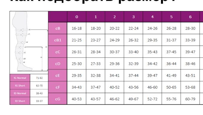 Компресійні панчохи, чулки для вагітних