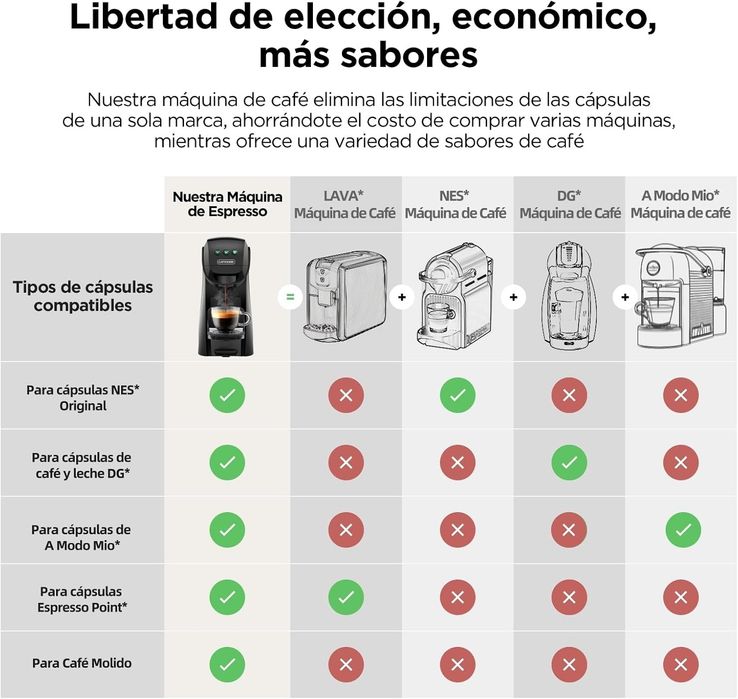 Cafeteira 5 em 1 Multicápsulas – 70€ Preço Fixo