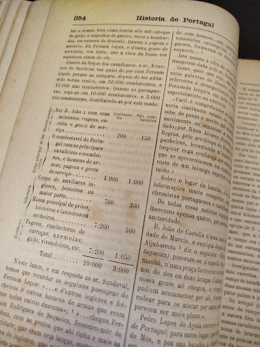 História de Portugal (1876) - 6 Vols. Completo - Encadernação Assinada