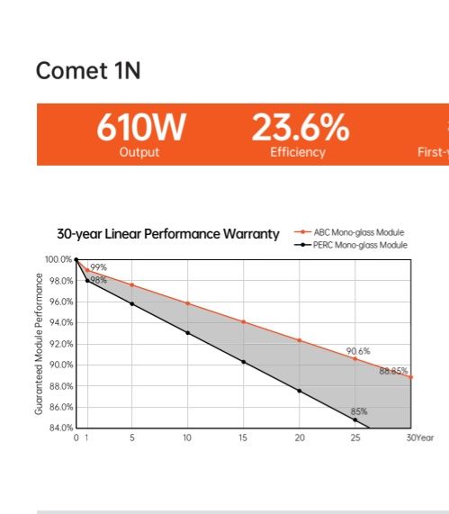 AIKO Ntype 605W painel fotovoltaico monocristalino pv 600W 610W