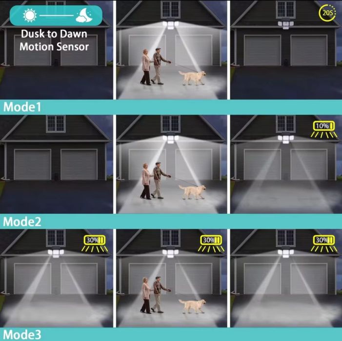 Holofote luz solar com sensor movimento 333 led