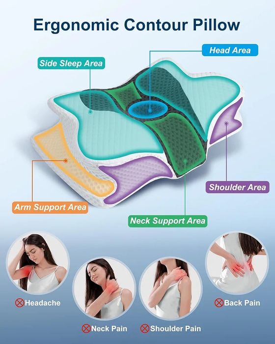 Almofada Ergonómica HOMCA (ENVIO GRÁTIS)