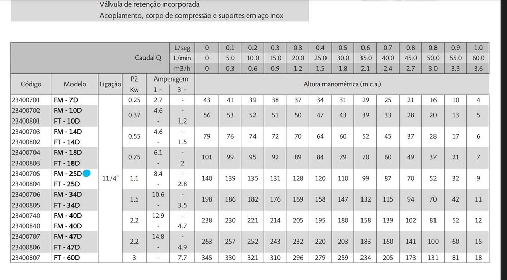 Bomba de furo a funcionar, motor Franklin monof.