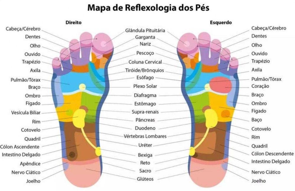 Massagens Terapêuticas - Reflexologia Podal