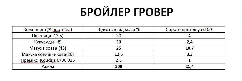 комбікорм для бройлера, несучки вищої якості є доставка