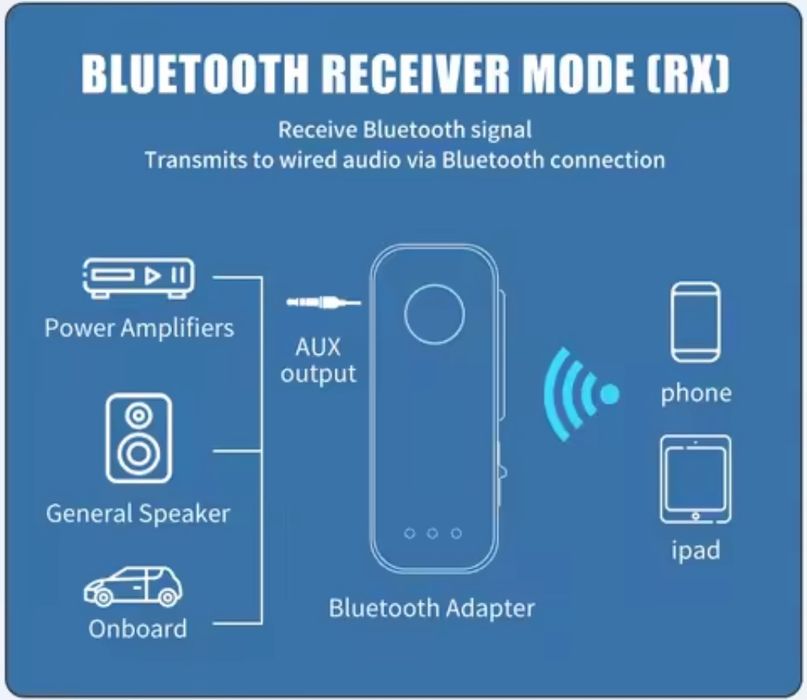 Bluetooth адаптер передатчик/приёмник аудиосигнала(TX/RX) AUX